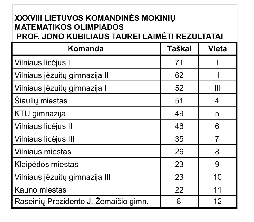 2024 10 18 Matematikos komandine